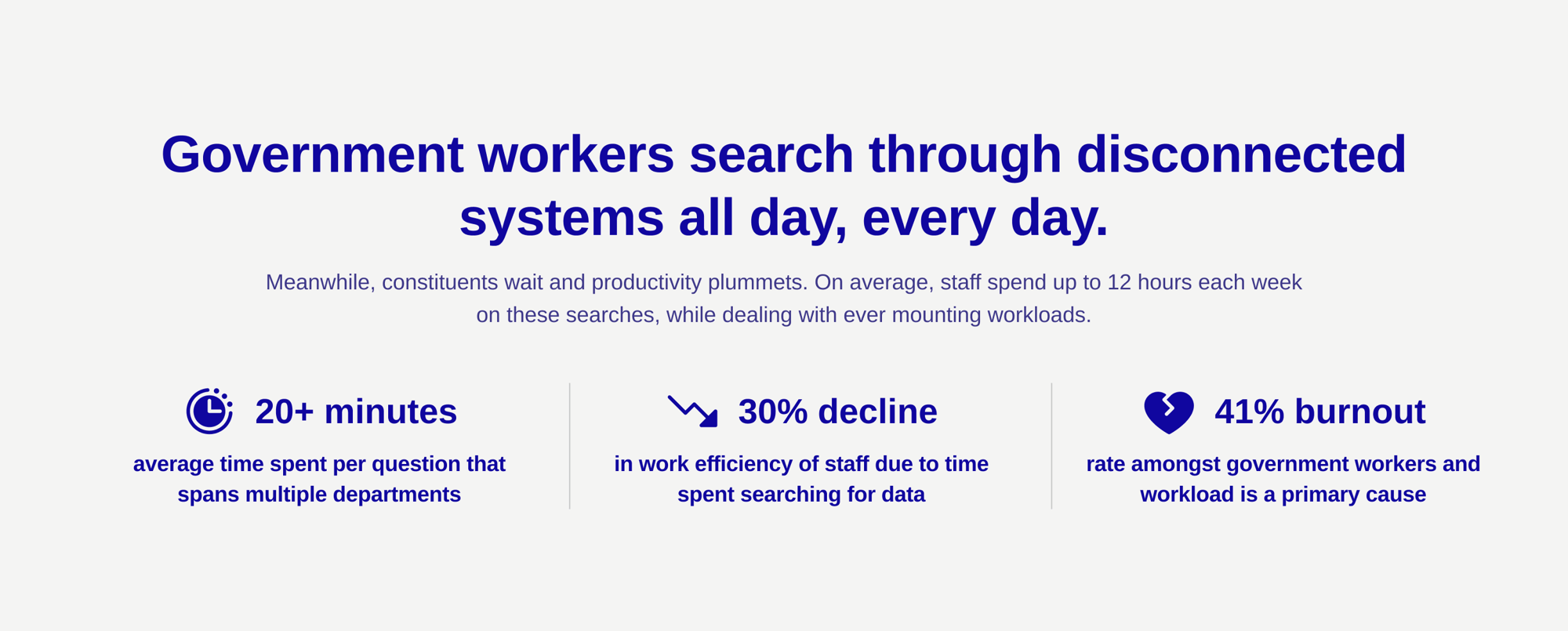 Stats on inefficiency and burnout from disconnected government systems