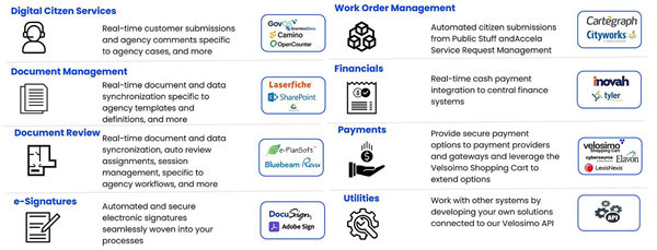 Velosimo integrates Govtech