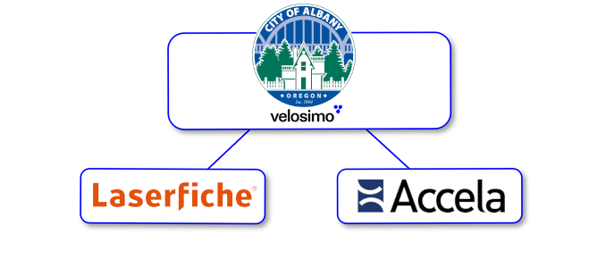 Albany, OR selects velosimo