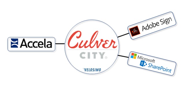 Culver City Joins the Connected Revolution