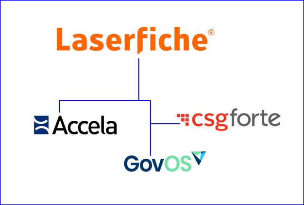 Velosimo integrates Laserfiche with Forte Accela and GovOS