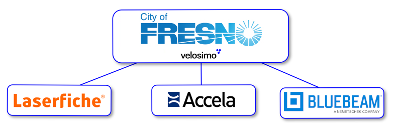Fresno Selects Velosimo