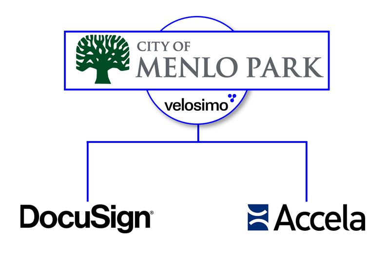 Velosimo Connects Menlo Park to DocuSign and Accela
