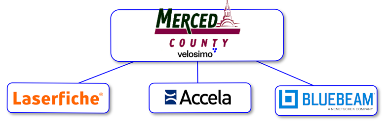Velosimo Partners with Merced County to Enhance Integration Efficiencies