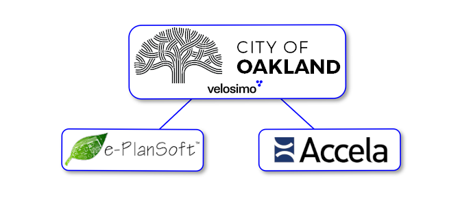 Oakland chooses velosimo connector