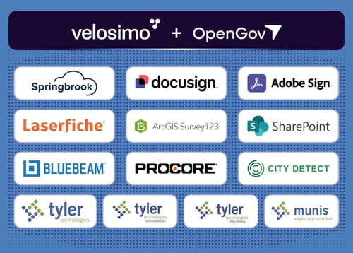 OpenGov integration collections