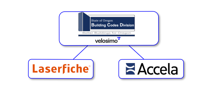 Oregon state chooses velosimo
