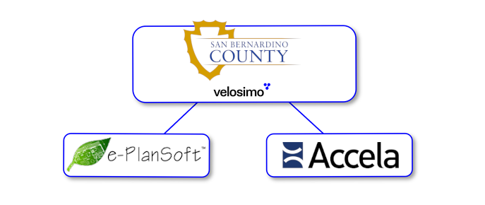 San bernardino choose velosimo