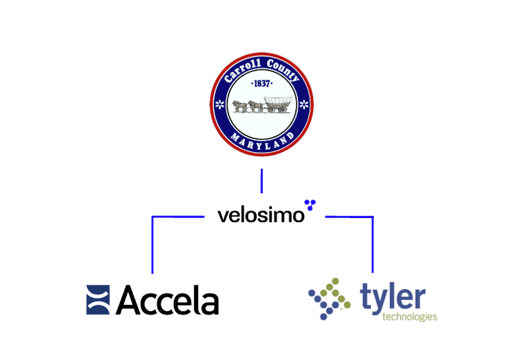 Accela to Tyler Cashiering integration
