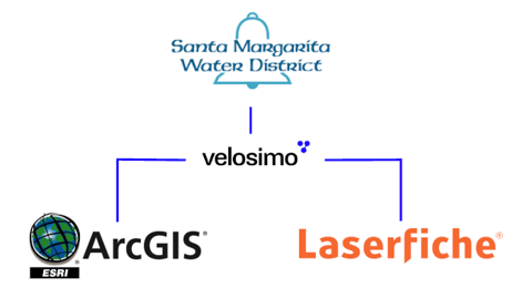 ESRI ArcGIS and Laserfiche logos 