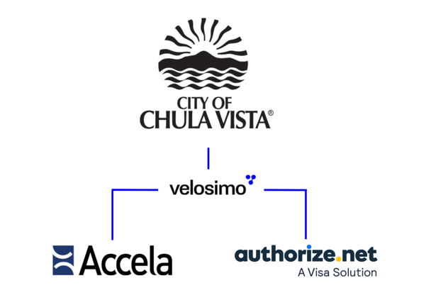 City of Chula Vista integration connecting Accela and Authorize.net through Velosimo