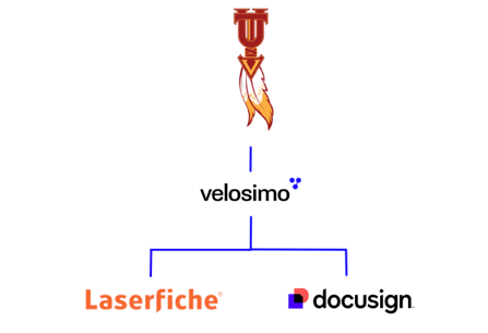 Tulare Union High selects Velosimo's integration