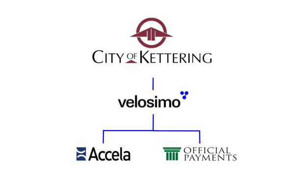 City of Kettering logo, velosimo logo, with Accela and Official payments connector