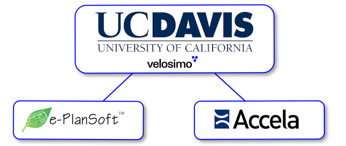 UC Davis selects Velosimo