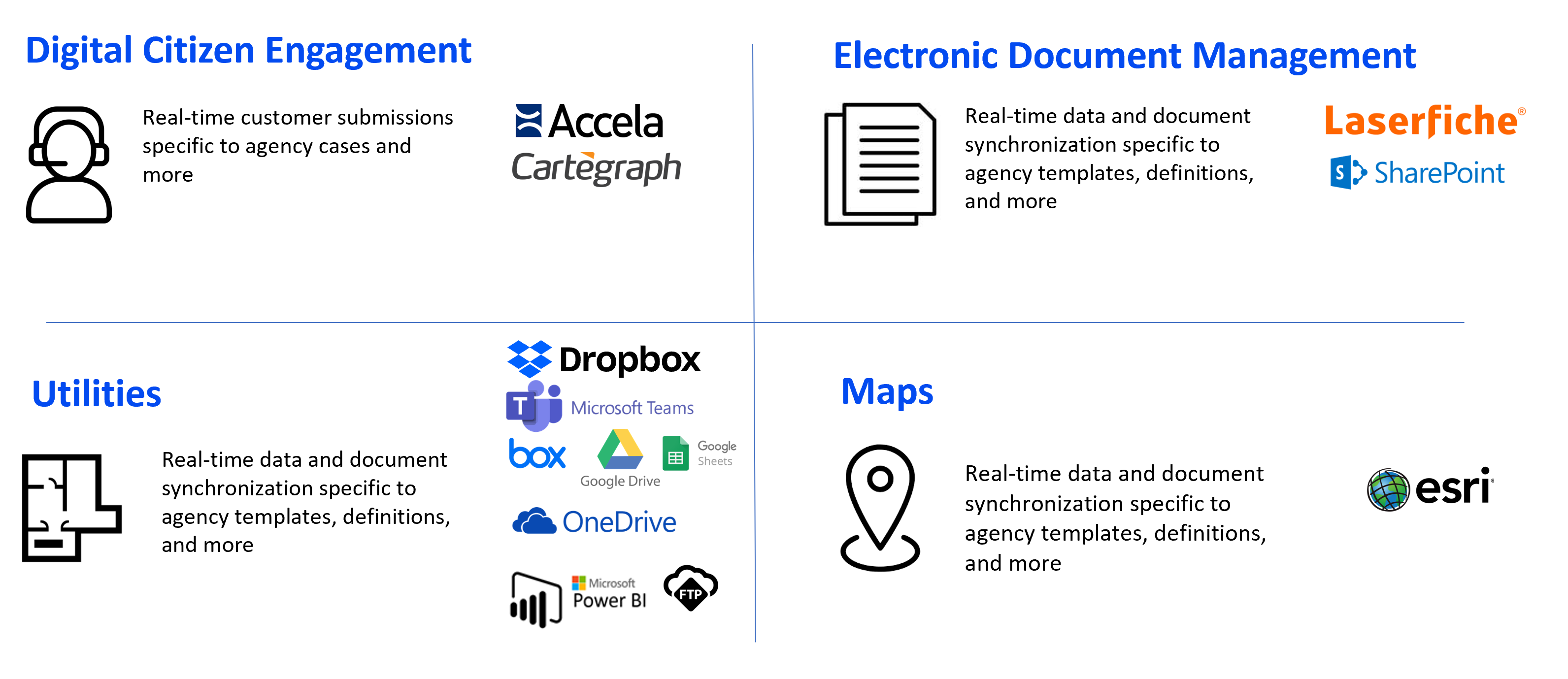 Velosimo integrates GovOS Studio