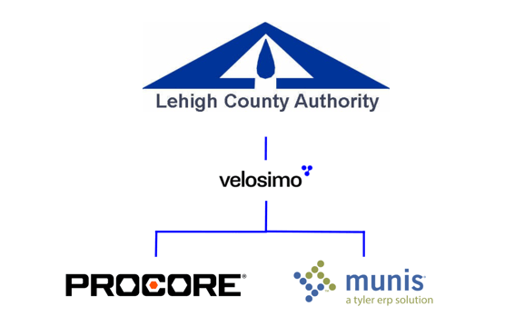 Lehigh County Authority chooses velosimo integration Procore to Tyler Munis