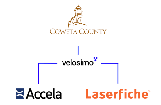 Coweta choosed velosimo's integration