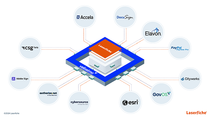 laserfiche diagram