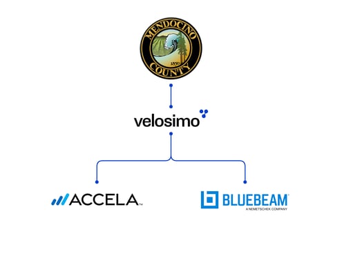 mendocino-win-option-C-classic
