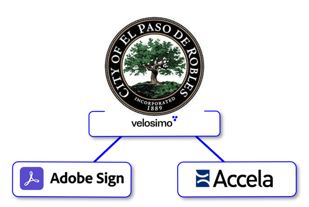 Paso Robles Selects Velosimo