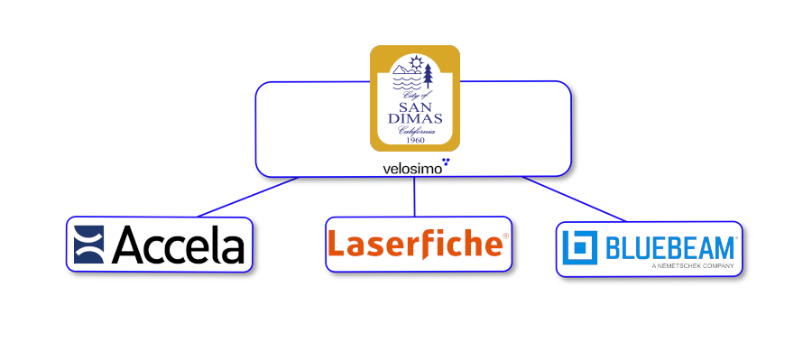 San Dimas choose Velosimo connector