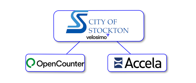 stockton chooses velosimo connector