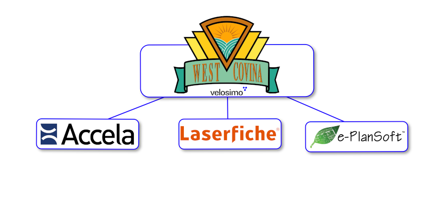 westcovina chooses velosimo to integrate