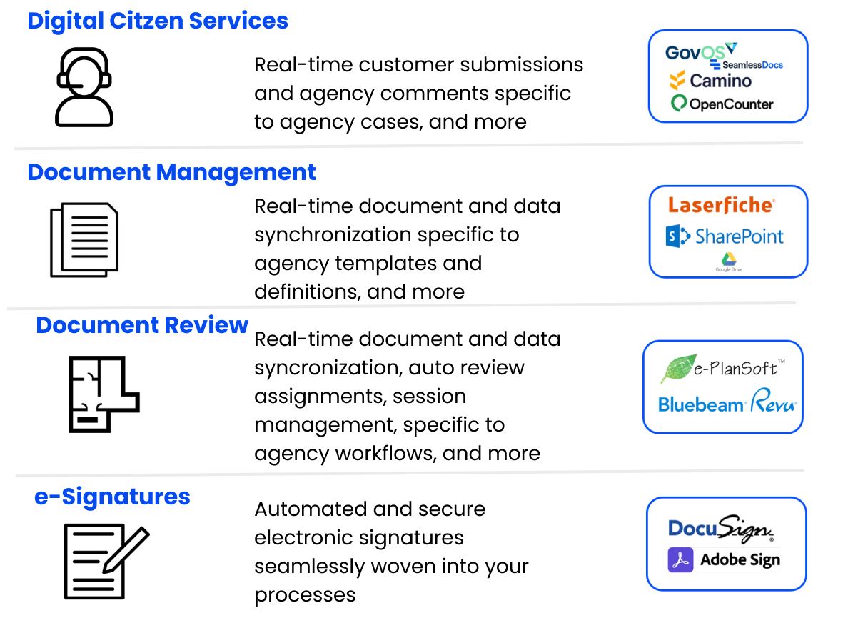 Accela Integrations