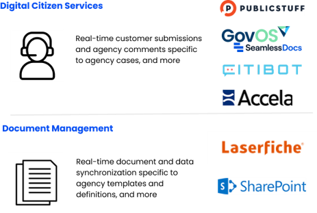 Cartegraph Integration Groups 2 Cartegraph Integration Groups 2