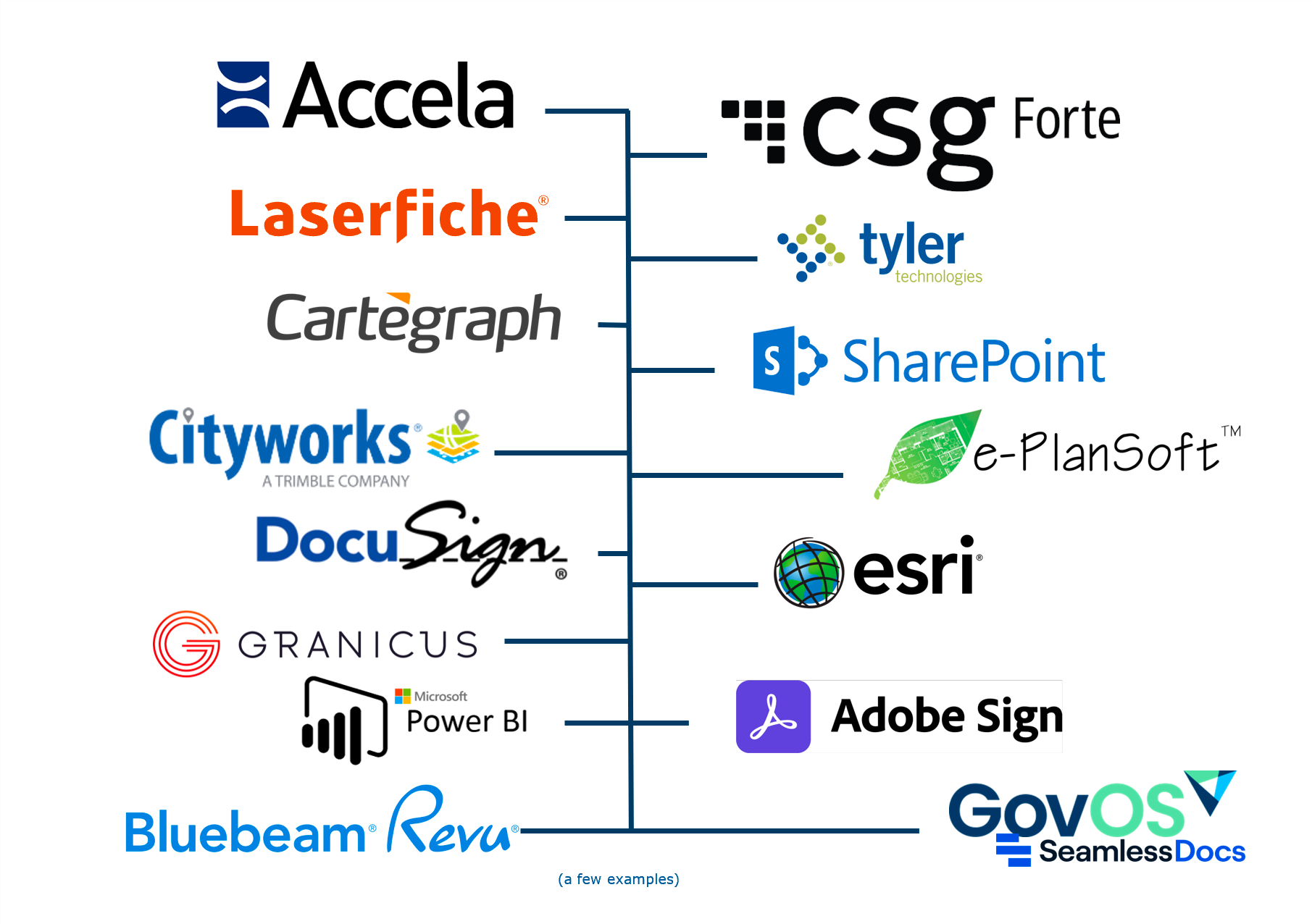 Endpoints diagram