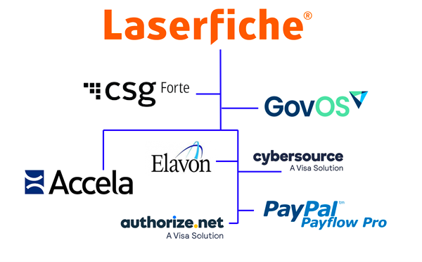 Laserfiche endpoint diagram