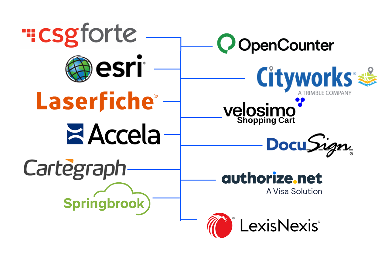 New integrations from Velosimo