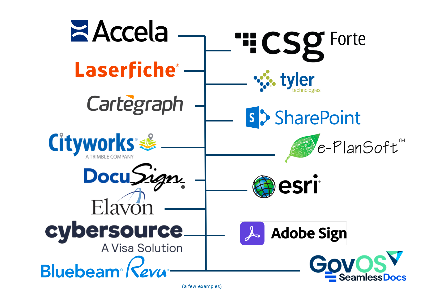 New endpoints diagram