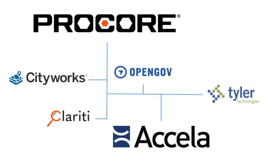 Procore logo