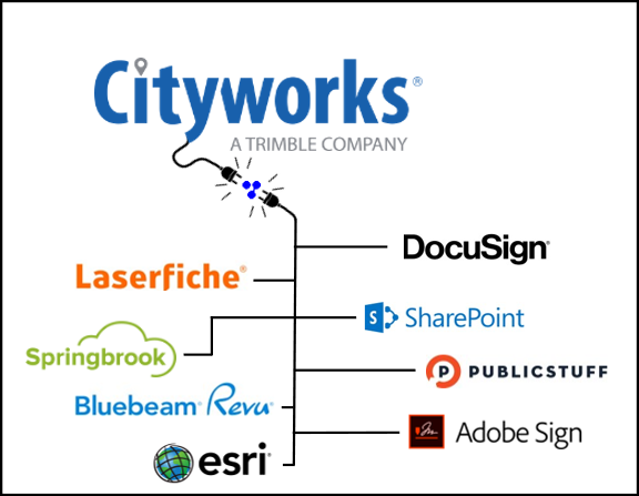 Velosimo Connects Cityworks