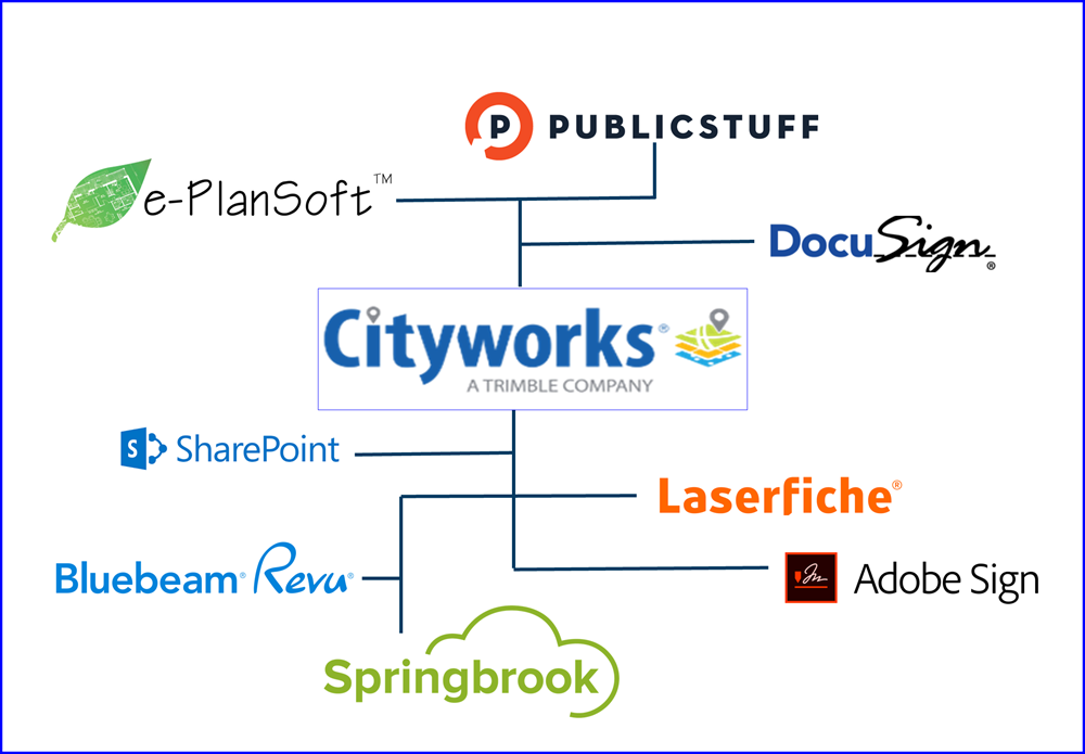 Velosimo Integrates Cityworks
