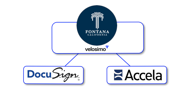 Fontana chooses velosimo