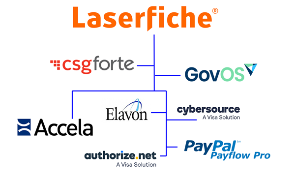 Velosimo integrates Laserfiche